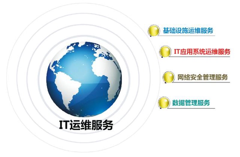 IT运维:企业数字化转型中的护航者