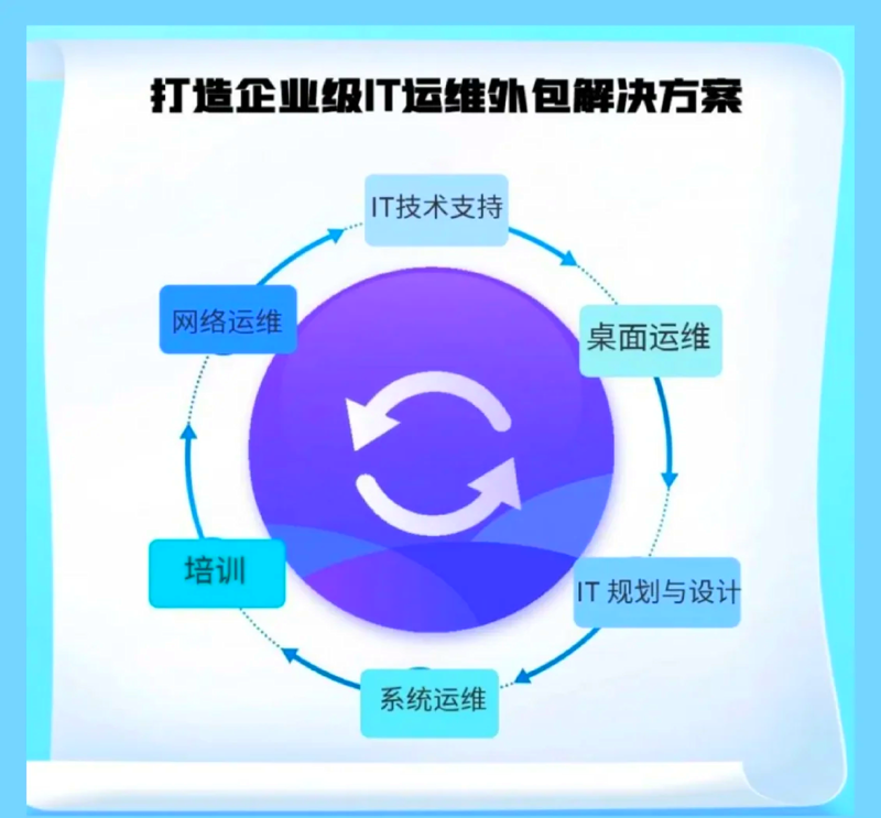 广州软件开发领航者:行业动态与趋势