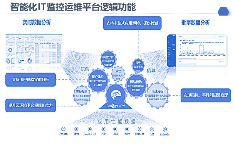 IT运维:守护数字时代的安全网